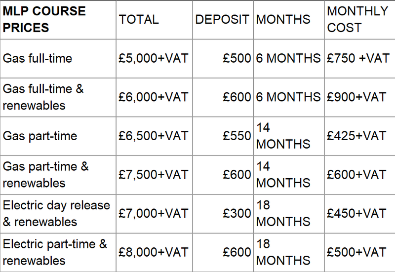 ETA Monthly Payment Plan Pricing Details